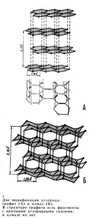 Структуры графита (А) и алмаза (Б)