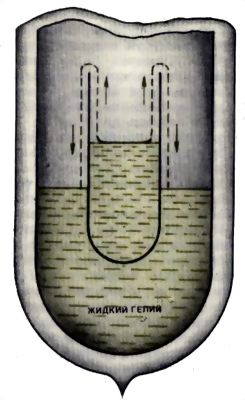 В сосуд Дьюара, наполненный жидким гелием, погружается пробирка тоже с жидким гелием. Довольно быстро уровни жидкости выравниваются, так как гелий выползает из пробирки наружу по тонкой поверхностной пленке