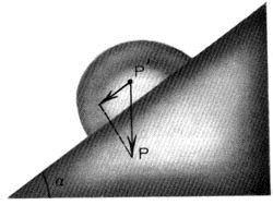 Для капли, скатывающейся с поверхности, отрывающая сила P' = P·sin a