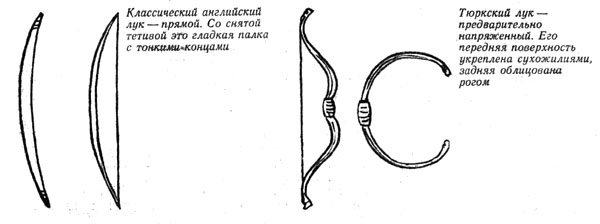 Классический английский лук и тюркский лук