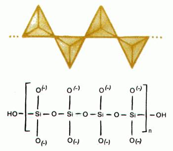 Схема тетраэдрического строения силикатов