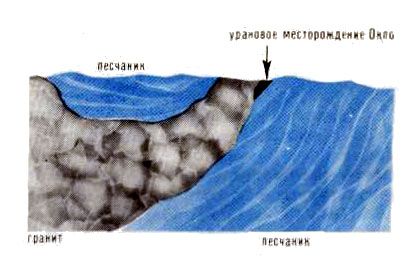 Расположение уранового месторождения на месте некогда действовавшего природного ядерного реактора